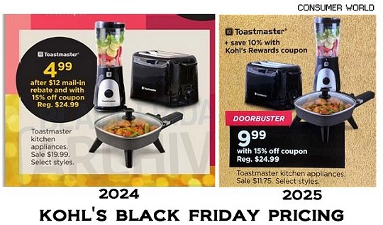 Kohl's Black  Friday Price 2024 2025